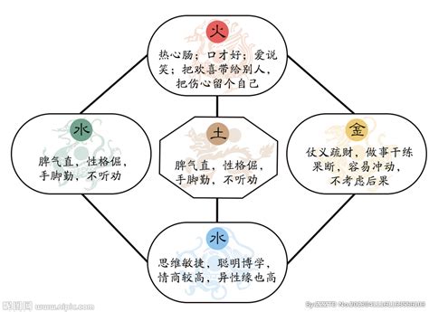 國家 五行|【國家五行】拓展世界各國五行屬性：揭示國家五行性格，讓您的。